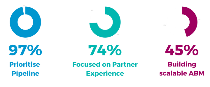 97% (2)