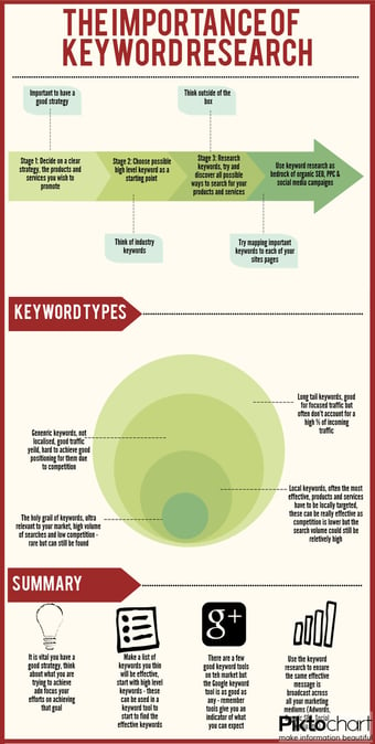 infographic-Keyword-Research.jpg