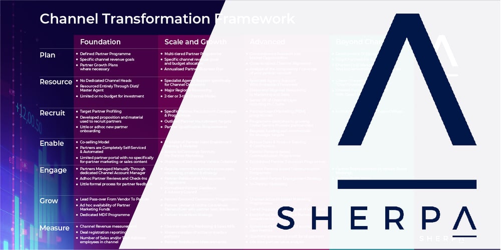 Channel Transformation Framework