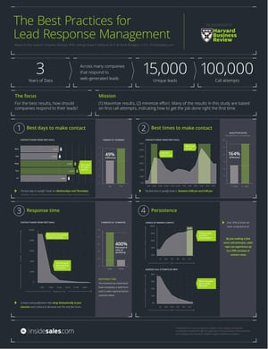 HBR_Lead_Response