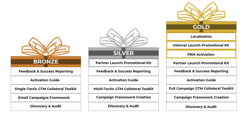 Campaign in a Box packages