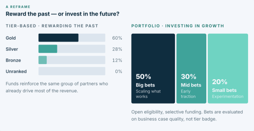 Portfolio Investment