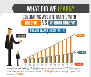 HubSpot-infographic-OverGo-traffic.jpg