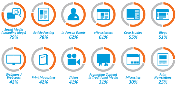 content_marketing2_720.png