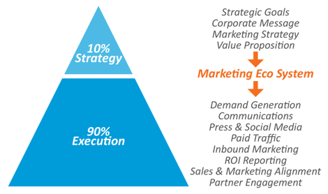 marketing_strategy_720.png