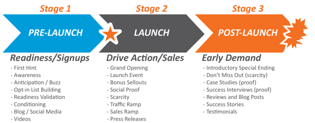 launch flow-676542-edited.png