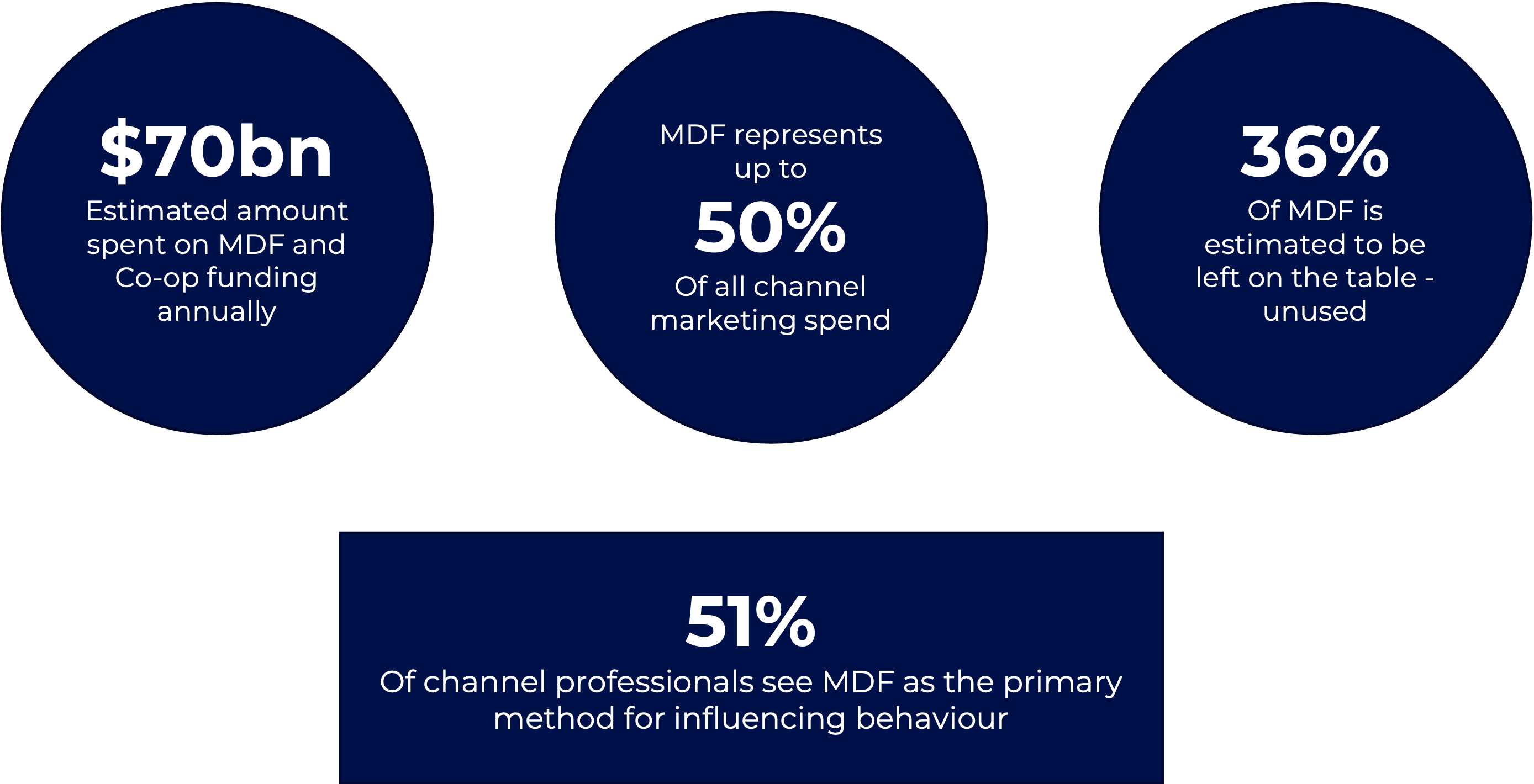 mdf stats