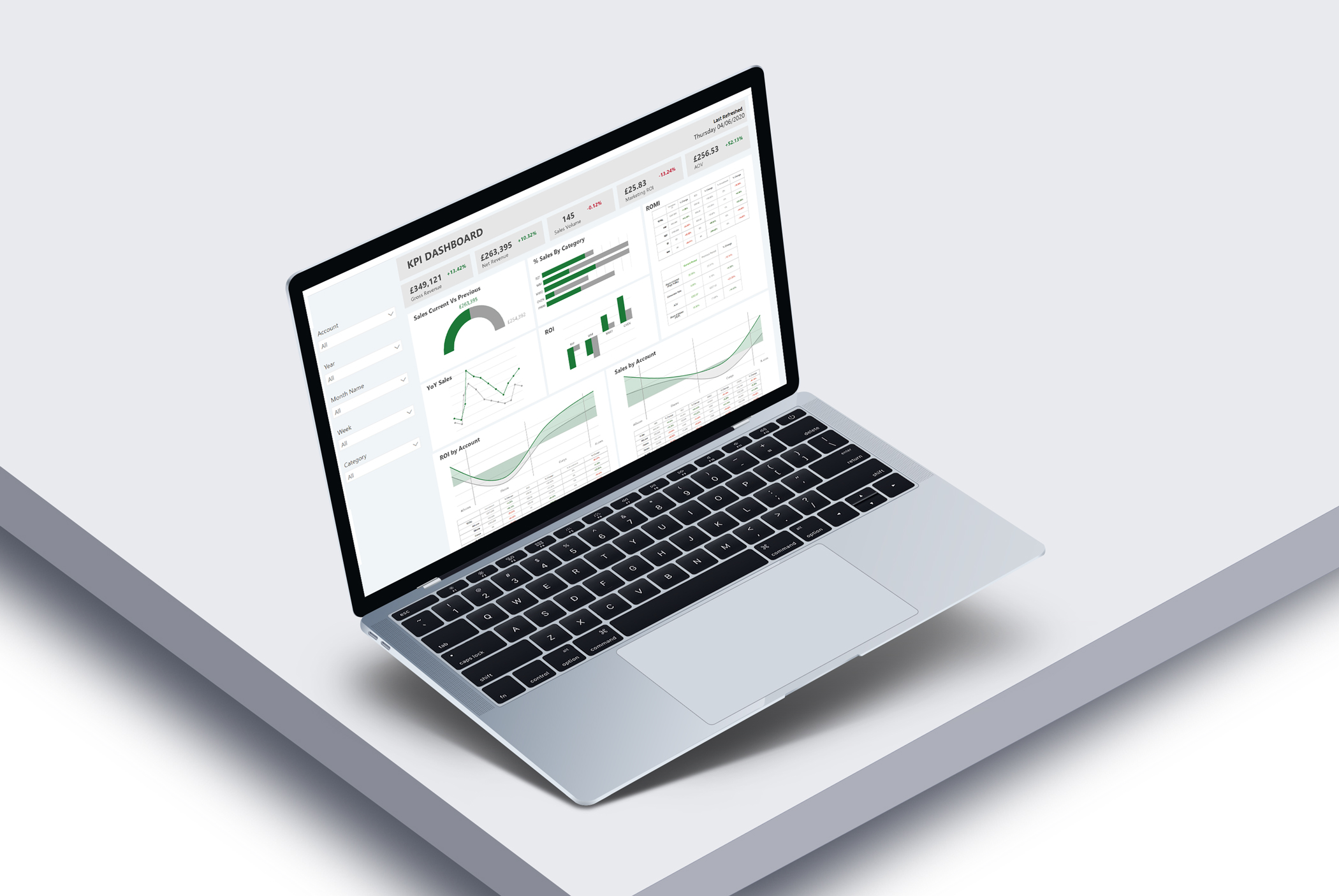 partner-lifetime-value
