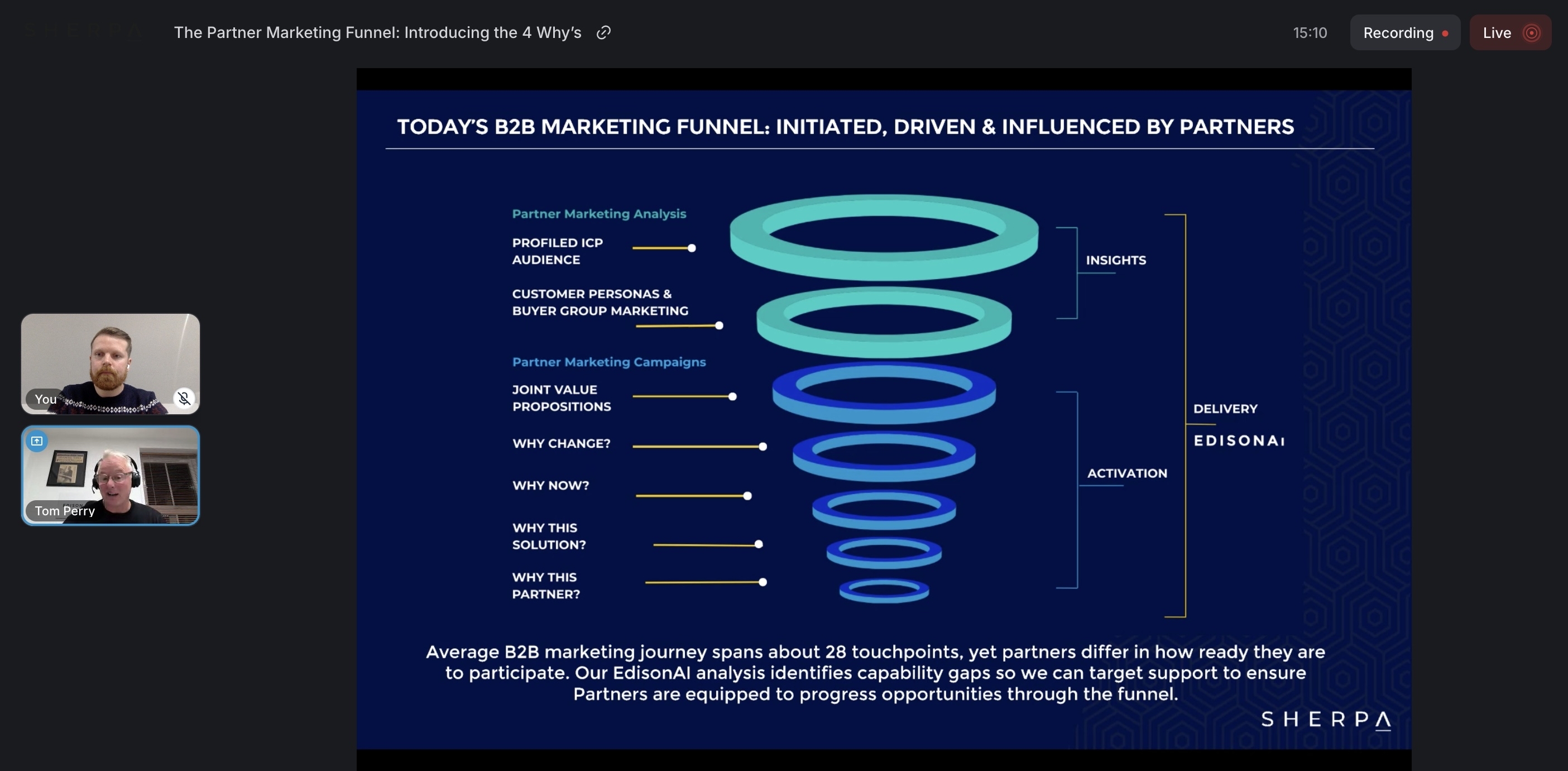On-demand webinar: The Partner Marketing Funnel: Introducing the 4 Why's