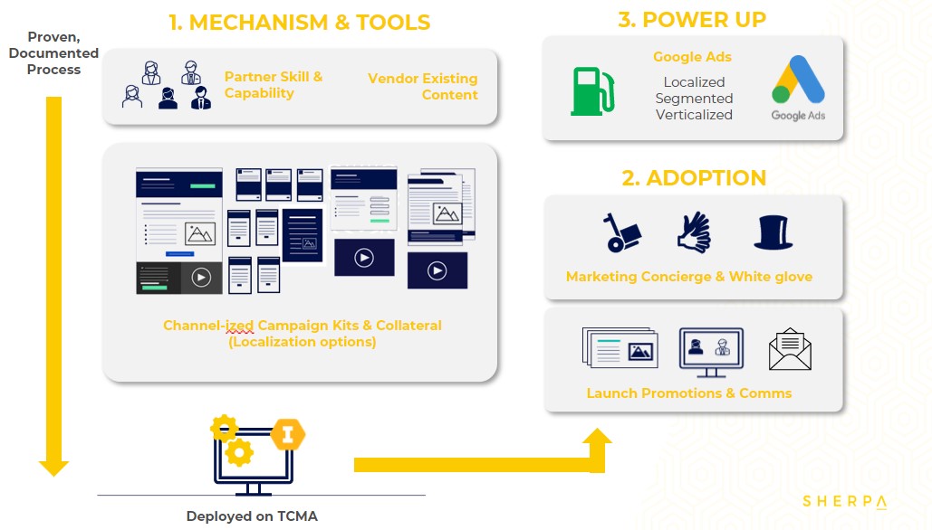 Impartner TCMA how it works