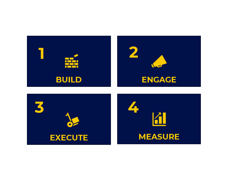 MDF_management