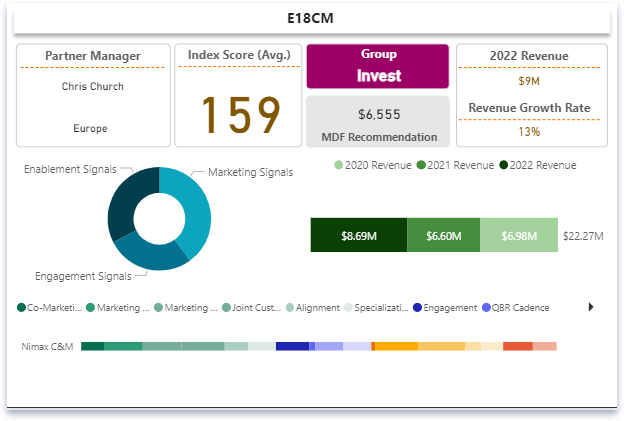 Partner-6. scorecard.png-min