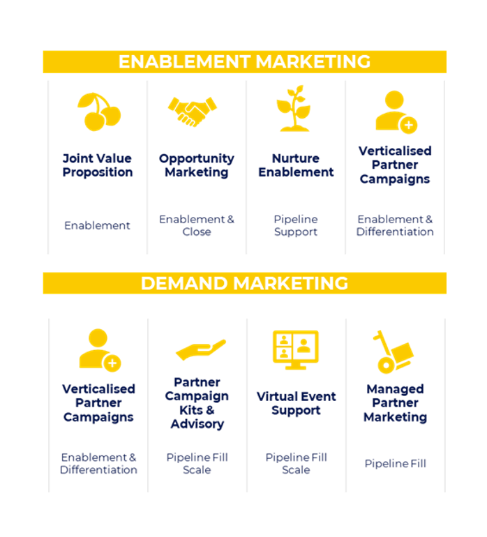 managed_partner_marketing_programs_fin