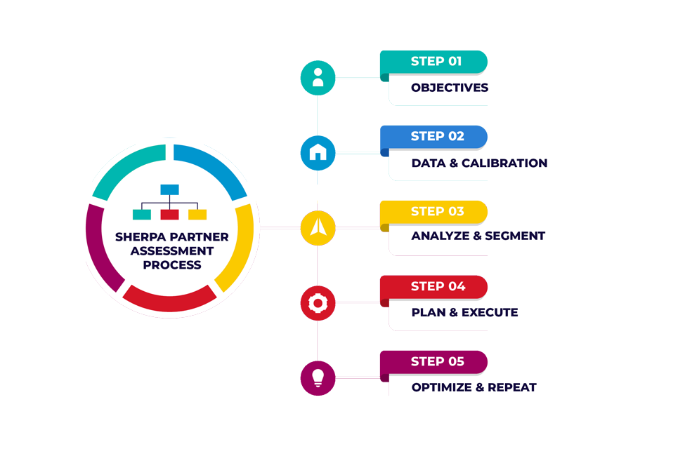 partner-evaluation